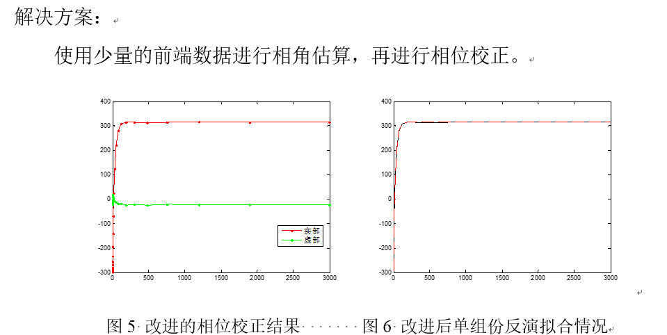 Estimate Phase