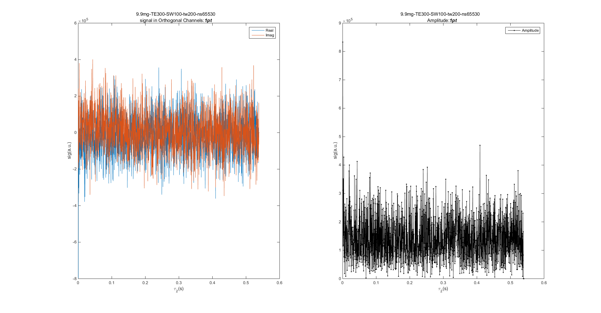 original data