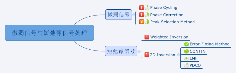 data with PC